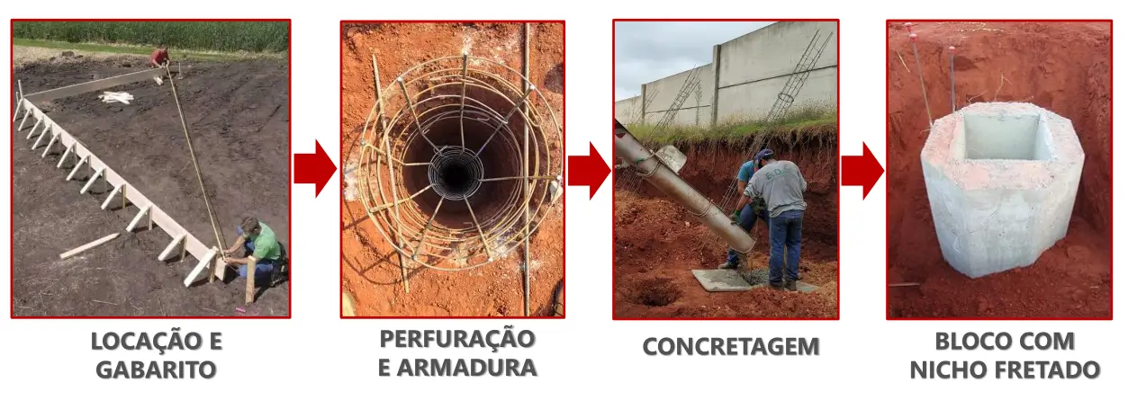 rp sul engenharia pré moldados no paraná etapa 3 locação e fundação novo