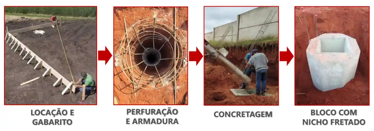 RP-Sul Engenharia - Pré Moldados no Paraná - Etapa 3 - Locação e Fundação